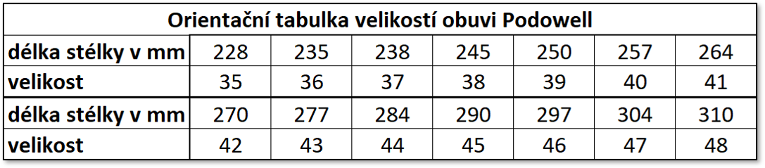 Podowell tabulka